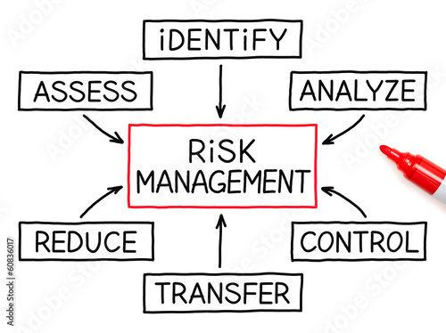 Risk Management Flow Chart Red Marker