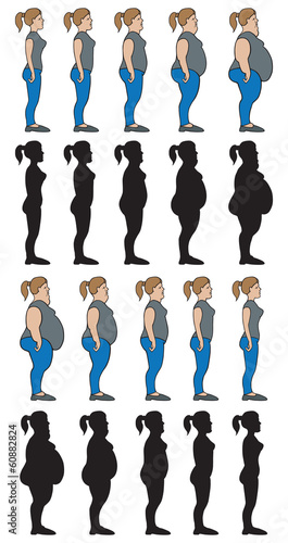Weight stages female