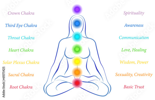 Chakras Woman with Description
