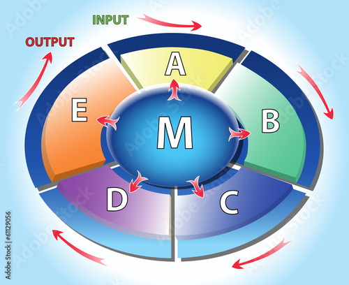 Continuous circle graph multicolor, can use for business concept