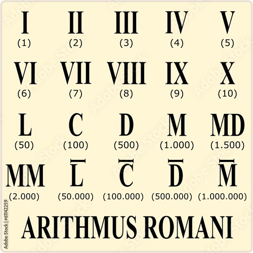 NUMERAZIONE ROMANA photo