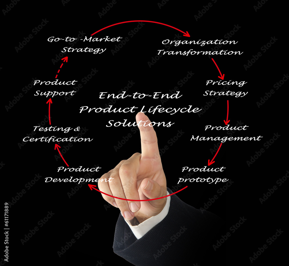 Obraz premium End-to-End product Lifecycle Solution
