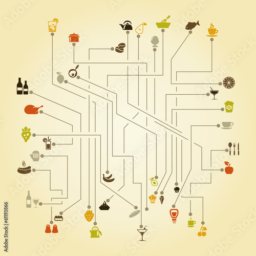 Food the scheme