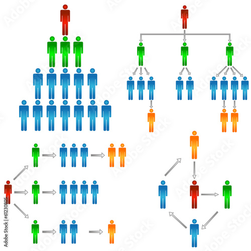 Business structure set