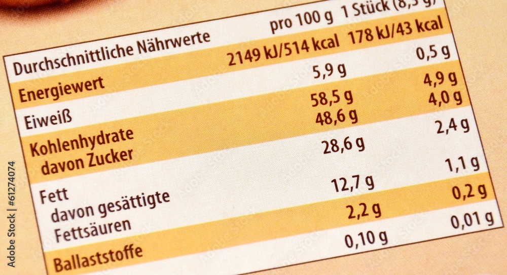 Nährwerttabelle Stock-Foto | Adobe Stock