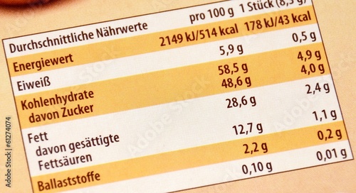 Nährwerttabelle