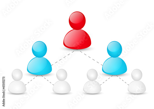 Concept of corporate hierarchy