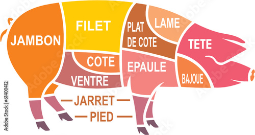COCHON CHARCUTIER