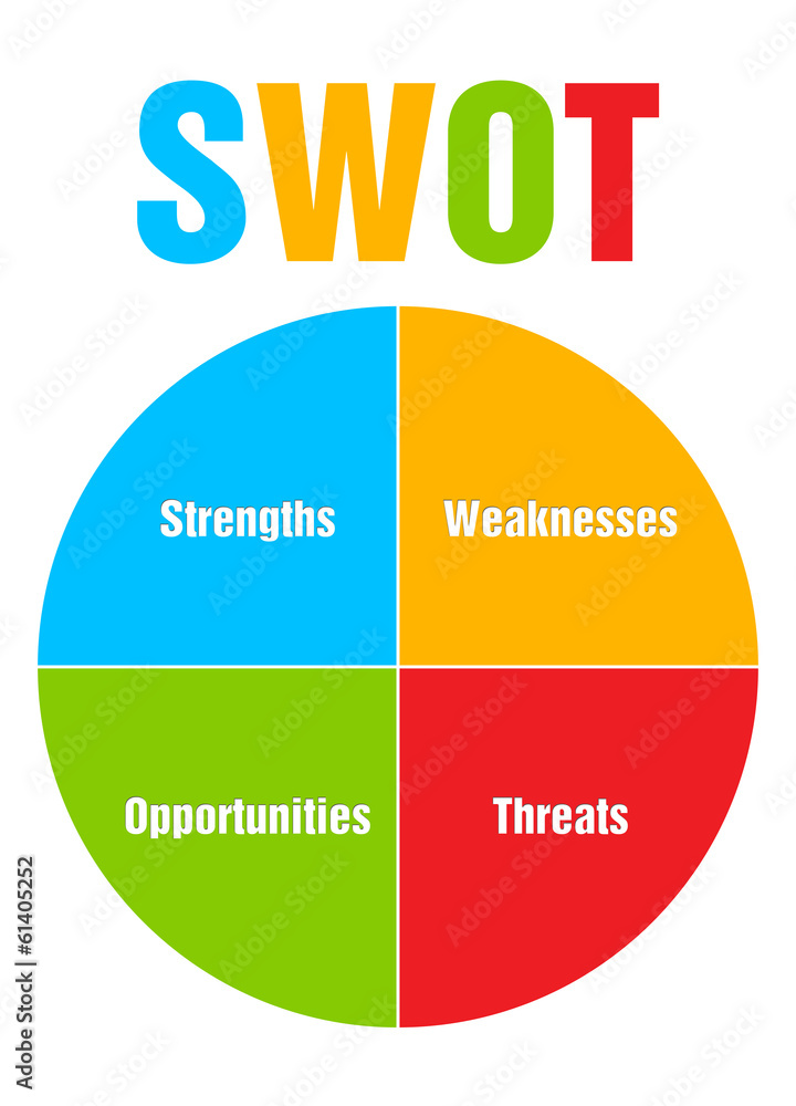 Colourful circle diagram illustration of SWOT analysis business Stock