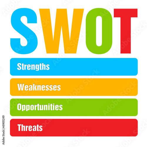 Swot analysis business strategy management for everybody.