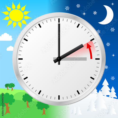 von Sommerzeit auf Winterzeit