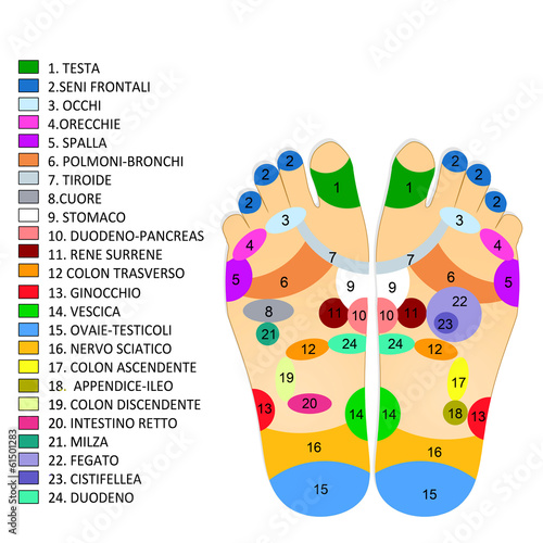 Bilde på lerret reflexology