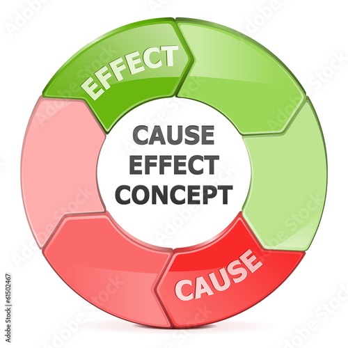 Vector Cause Effect Concept
