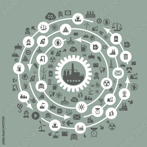 Industry a circle