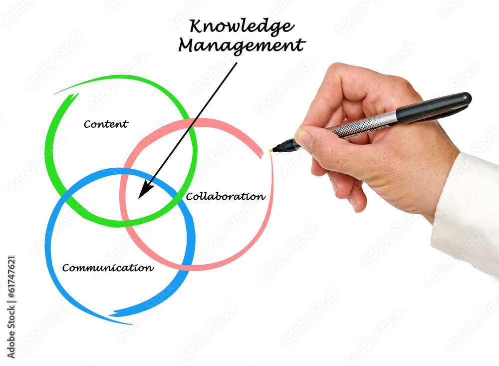 Knowledge Management Knowledge Management