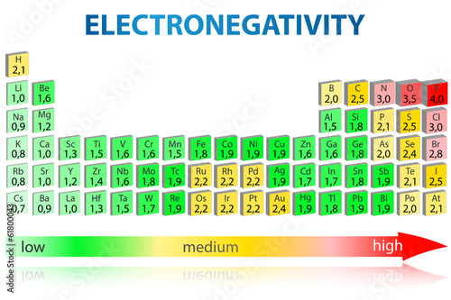 Electronegativity periodic table 3D photo