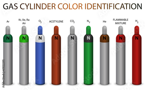 Gas cylinder color identification