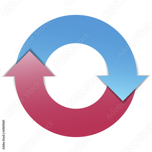 Business Plan Cycle Flowchart