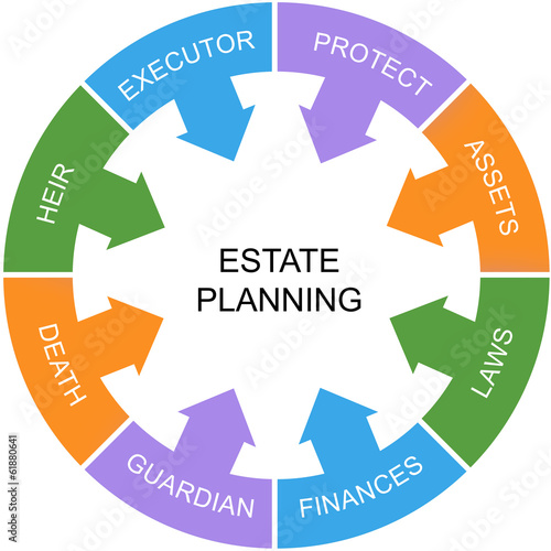 Estate Planning Word Circle Concept White Center