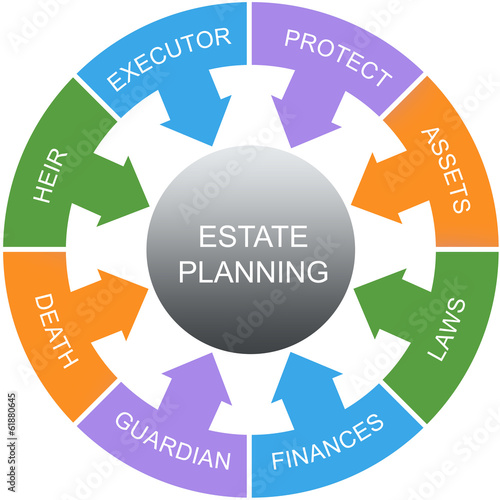 Estate Planning Word Circle Concept