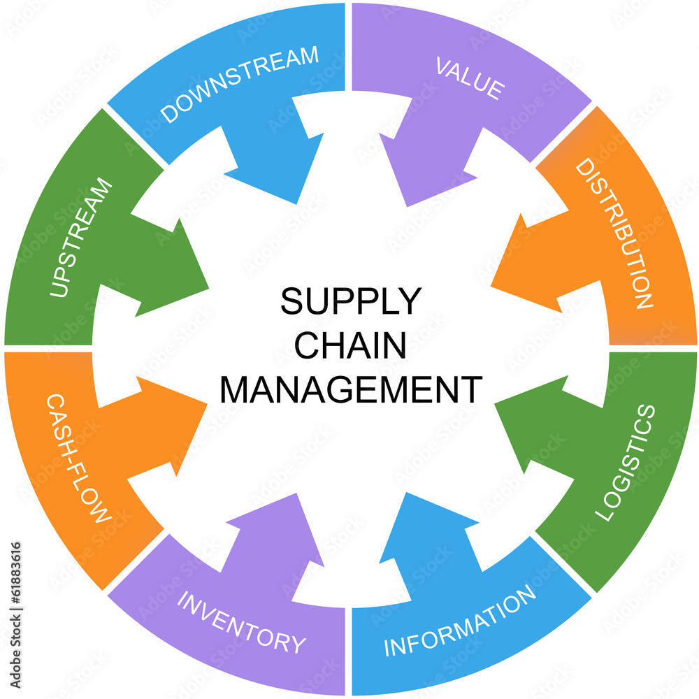 Supply Chain Management Word Circle Concept Supply Chain Management Word Circle Concept