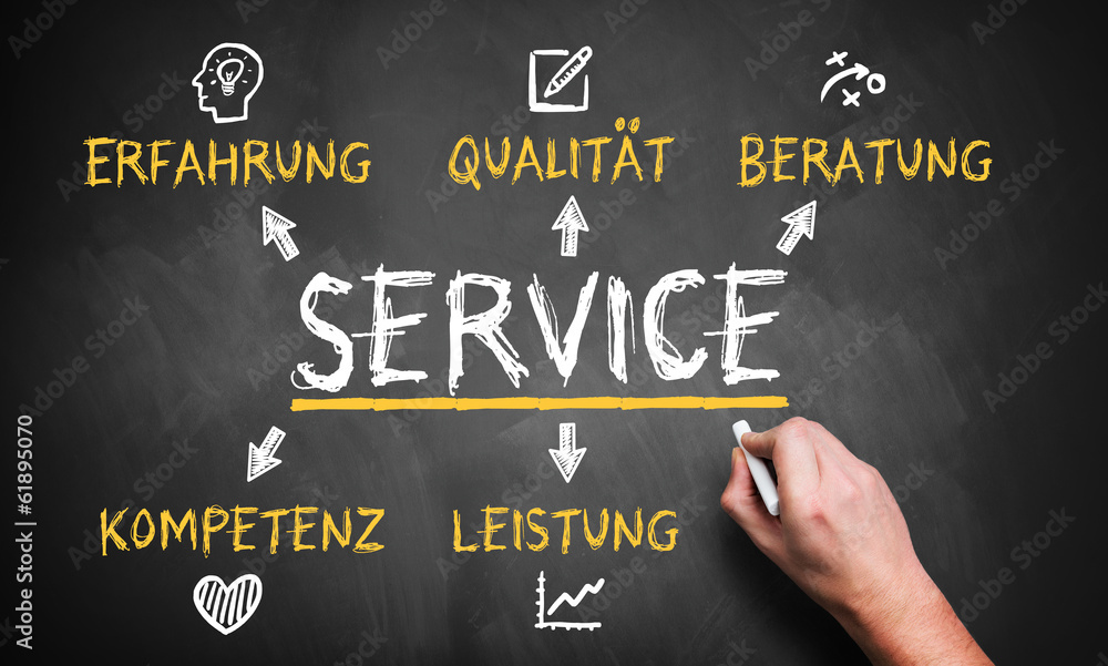 Obraz premium Kroki do obsługi