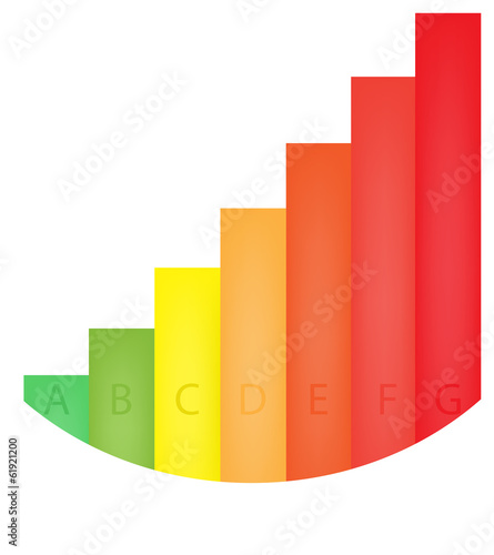 Labeled Energy Bar Chart