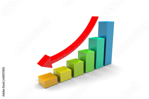 Down Trend Barchart