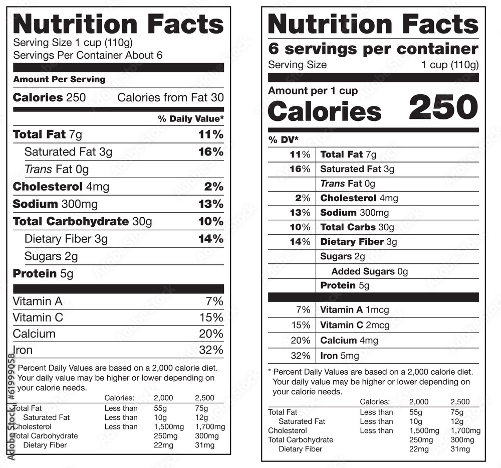 Fototapeta premium Nutrition Facts Labels