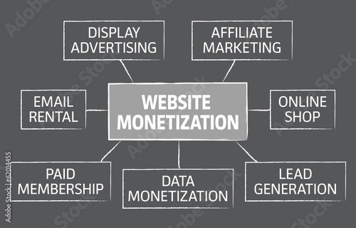 Website monetization vector chart design