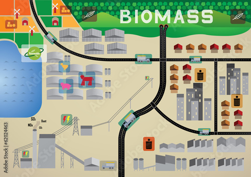 Biomass map