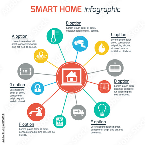 Smart home automation technology infographics
