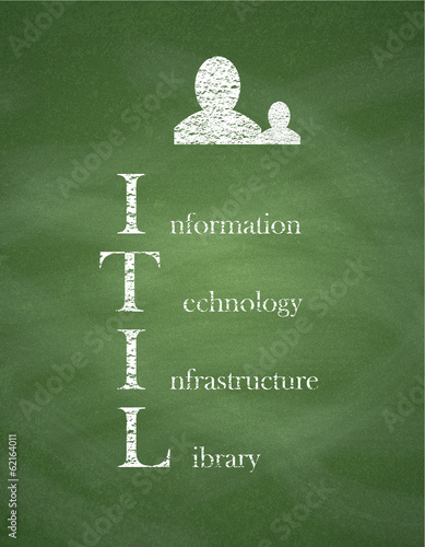 Conceptual ITIL acronym written on a blackboard.