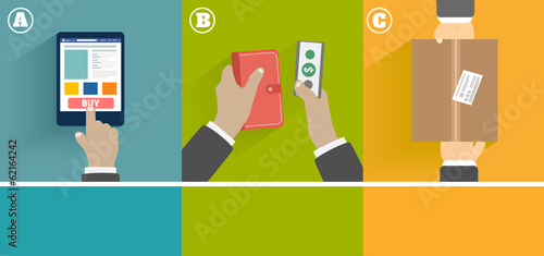 Internet shopping process of purchasing