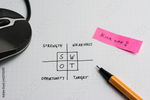 SWOT-Analyse