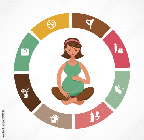 Pregnancy and birth infographics, yoga