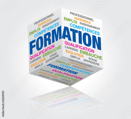 cube formation