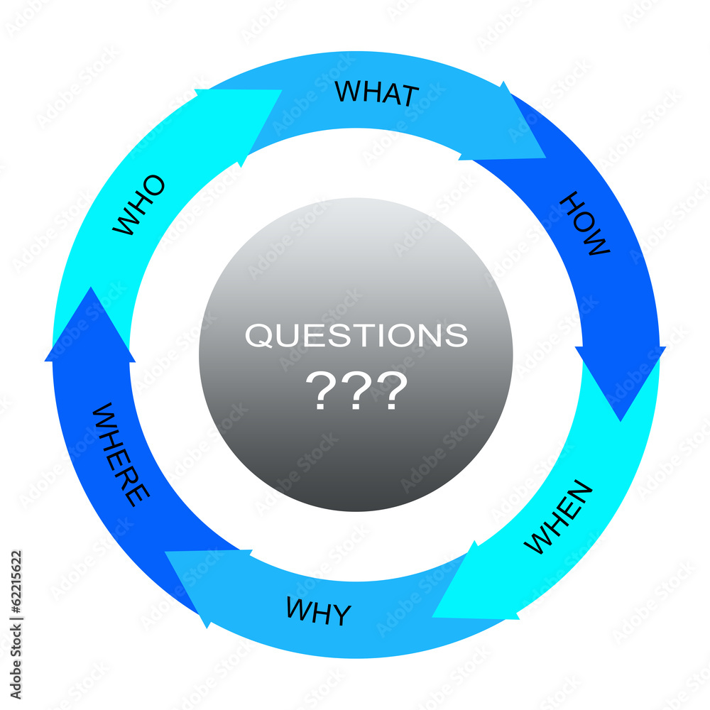 Questions Word Circles Arrows Concept Questions Word Circles Arrows Concept