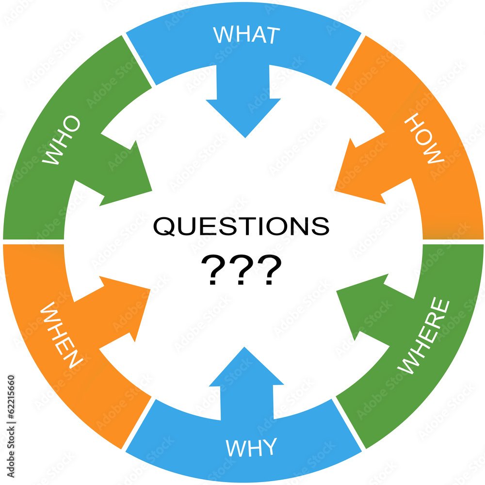 Questions Word Circle Concept Questions Word Circle Concept