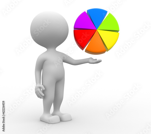 Piechart