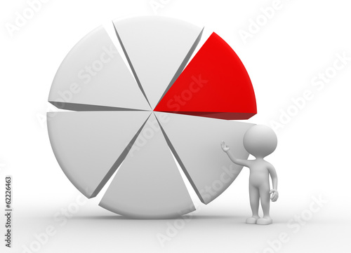 Piechart