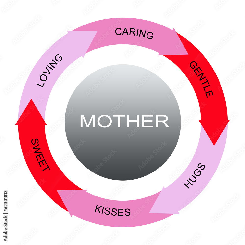 Mother Word Circles Concept