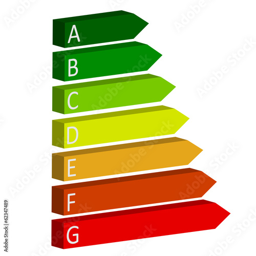 Efficacité énergétique