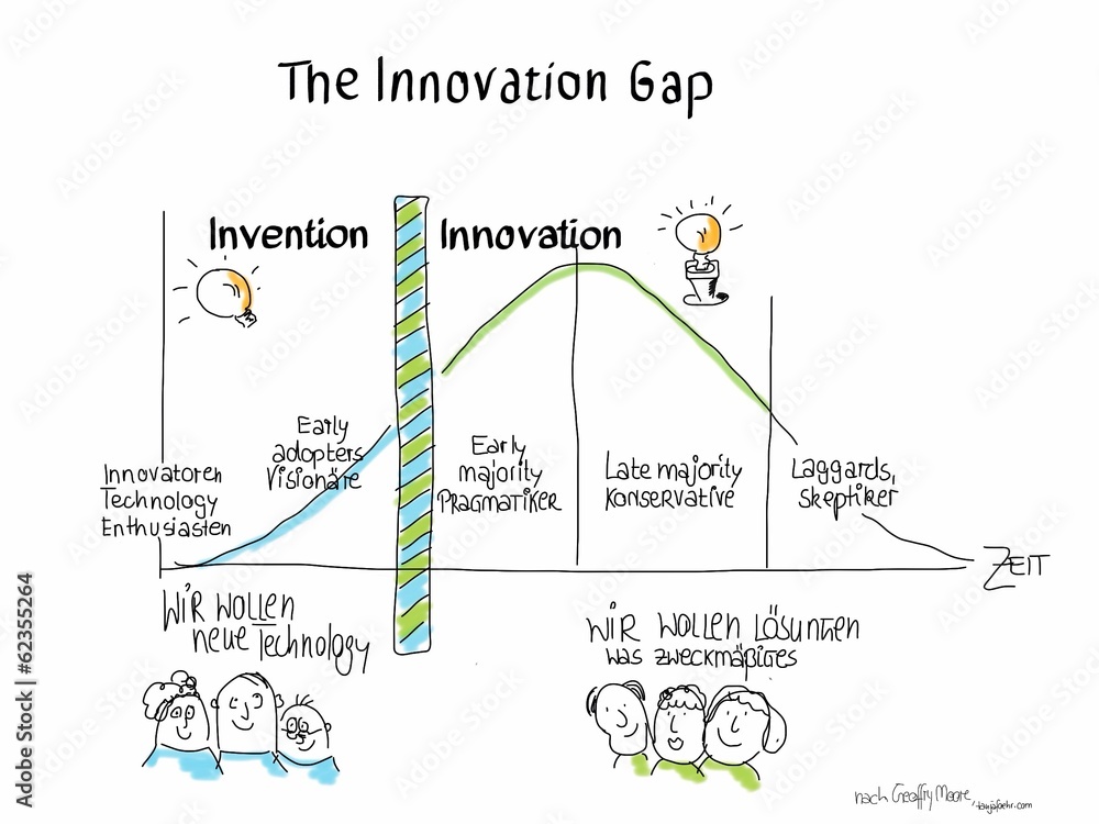 The Innovation Gap Stock Illustration | Adobe Stock