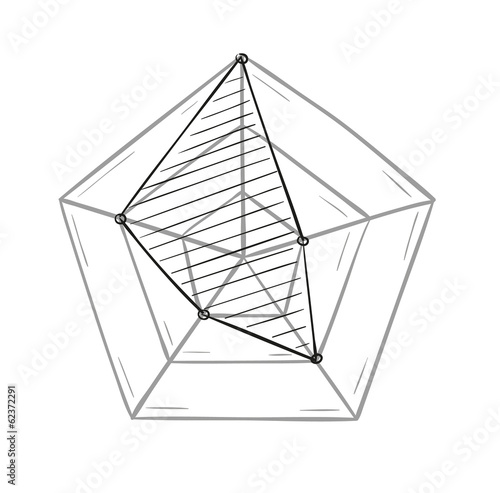 sketch of the radar chart
