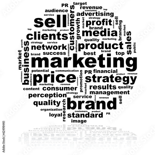 Marketing word cloud