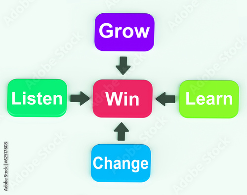 Win Diagram Means Achieving Success And Victory