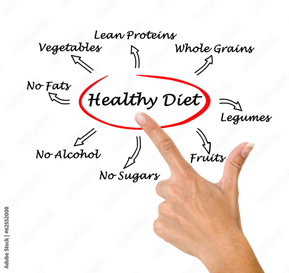 Presentation of healthy diet Presentation of healthy diet