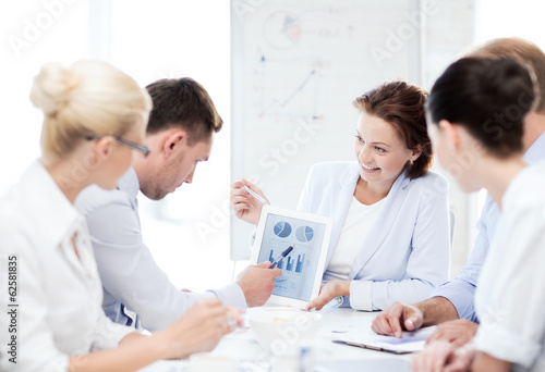 business team discussing graphs in office