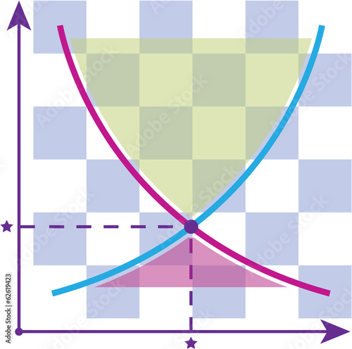 Supply Demand Curves